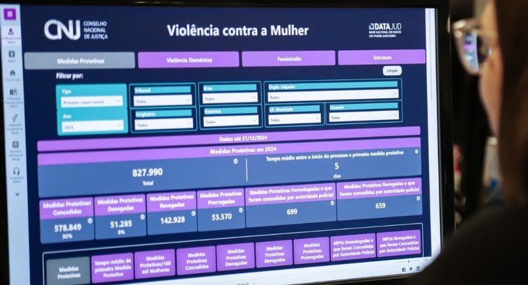 CNJ lança novo painel para monitorar processos de violência contra a mulher na Justiça